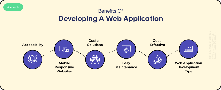 Benefits of Developing a Web Application